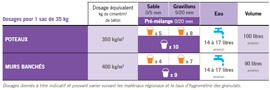 tableau récap produit