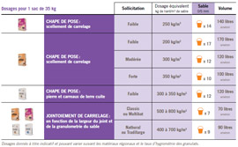 tableau récap produit