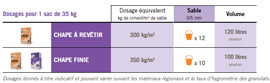 tableau récap produit