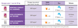 tableau récap produit