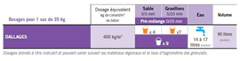 tableau récap produit