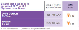 tableau récap produit