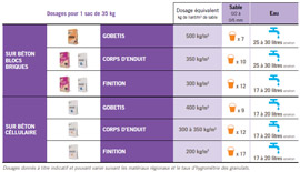 tableau récap produit