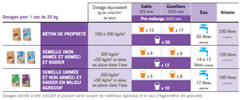 tableau récap produit