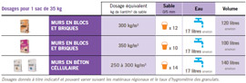 tableau récap produit