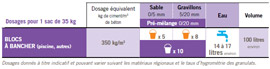 tableau récap produit