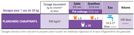 tableau récap produit