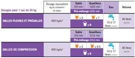 tableau récap produit